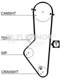 4142V FLENNOR Ремень ГРМ