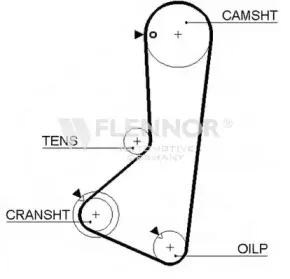 4143V FLENNOR Ремень ГРМ