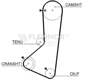 4145V FLENNOR Ремень ГРМ