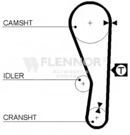 4149V FLENNOR Ремень ГРМ