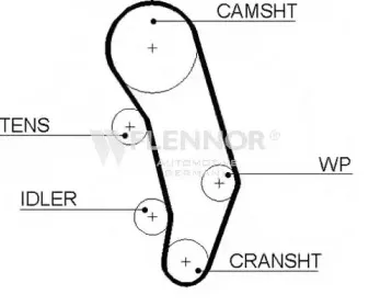 4235V FLENNOR Ремень ГРМ