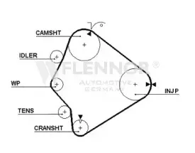 4244V FLENNOR Ремень ГРМ
