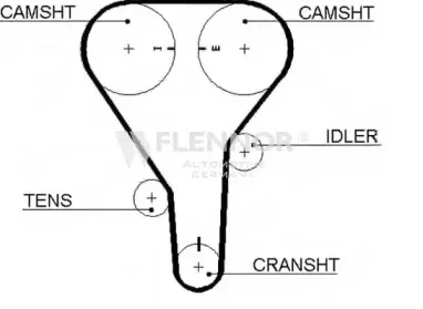 4245V FLENNOR Ремень ГРМ