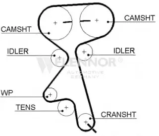 4258V FLENNOR Ремень ГРМ
