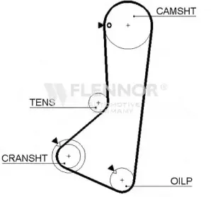 4262V FLENNOR Ремень ГРМ