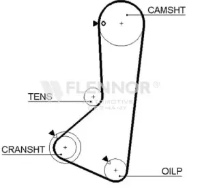 4263V FLENNOR Ремень ГРМ