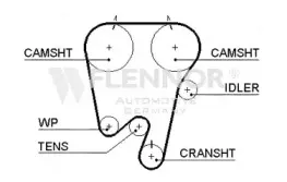 4286V FLENNOR Ремень ГРМ