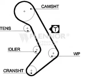 4287V FLENNOR Ремень ГРМ