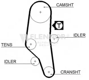4291V FLENNOR Ремень ГРМ