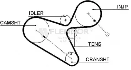 4295 FLENNOR Ремень ГРМ