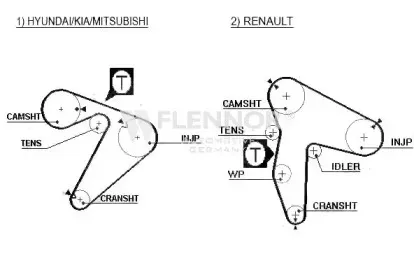 4324V FLENNOR Ремень ГРМ
