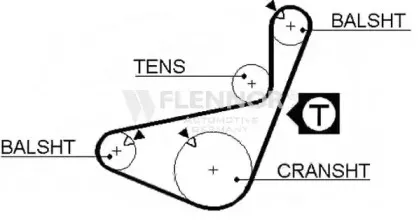 4325V FLENNOR Ремень ГРМ