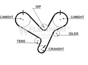 4335V FLENNOR Ремень ГРМ