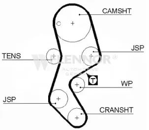 4340V FLENNOR Ремень ГРМ