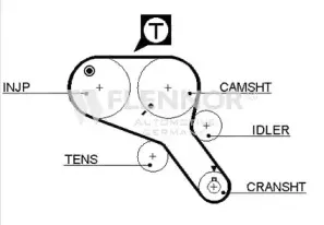 4356V FLENNOR Ремень ГРМ