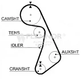 4381V FLENNOR Ремень ГРМ