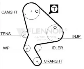 4412V FLENNOR Ремень ГРМ