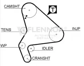 4413V FLENNOR Ремень ГРМ