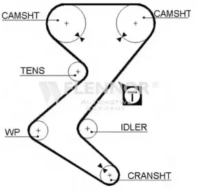 4417V FLENNOR Ремень ГРМ