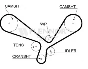 4419V FLENNOR Ремень ГРМ