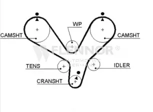 4425V FLENNOR Ремень ГРМ