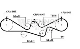 4426V FLENNOR Ремень ГРМ