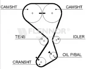 4445V FLENNOR Ремень ГРМ