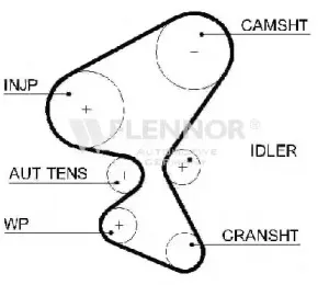 4487V FLENNOR Ремень ГРМ