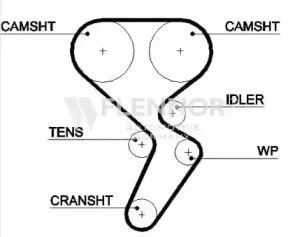 4490V FLENNOR Ремень ГРМ