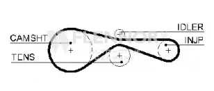 4503V FLENNOR Ремень ГРМ