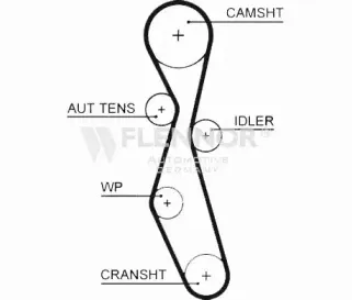4595V FLENNOR Ремень ГРМ