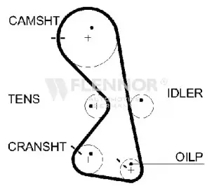 4598V FLENNOR Ремень ГРМ