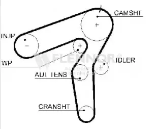 4599V FLENNOR Ремень ГРМ