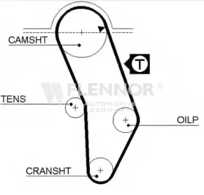 4905 FLENNOR Ремень ГРМ