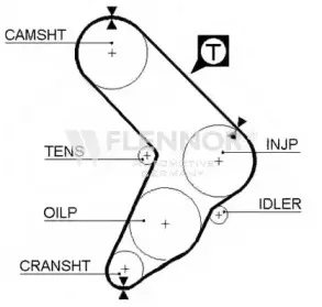 4921 FLENNOR Ремень ГРМ
