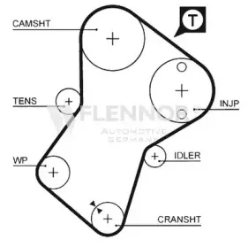 4938V FLENNOR Ремень ГРМ