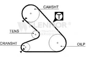 4943 FLENNOR Ремень ГРМ