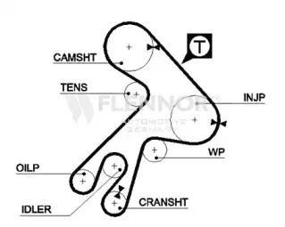 4946V FLENNOR Ремень ГРМ