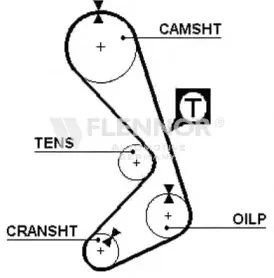 4947V FLENNOR Ремень ГРМ