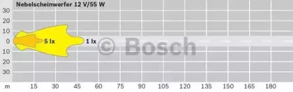 bosch-0305055002