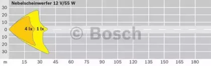 bosch-0305603002