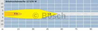 bosch-0306080003