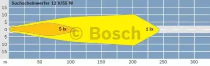 bosch-0306480001