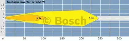 bosch-0306481003