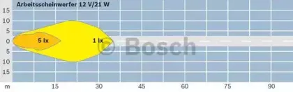 bosch-0306980002