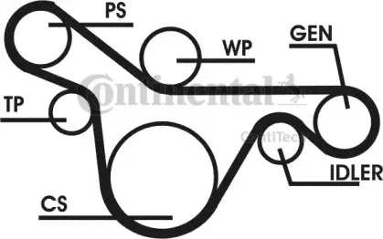 6PK1413D1 CONTITECH Поликлиновой ременный комплект