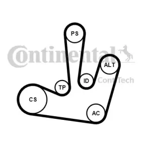 6PK1795K1 CONTITECH