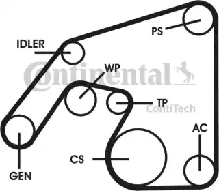 contitech-6pk2260d2