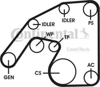 contitech-6pk2260d2