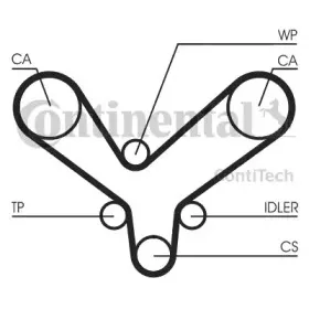 CT1175 CONTITECH Ремень ГРМ